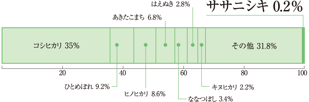 TTjVL 0.2%